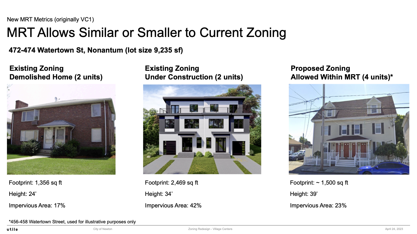 MRT Allows Similar or Smaller to Current Zoning